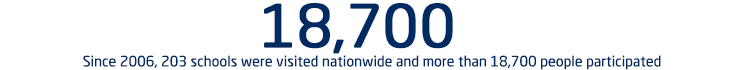Since 2006, 178 schools were visited nationwide and more than 18,700 people participated