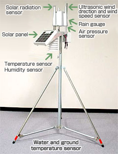 Introduction of Sensor System
