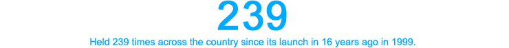 Held 239 times across the country since its launch in 16 years ago in 1999