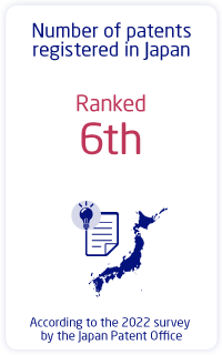 Number of patents registered in Japan:Ranked 6th
