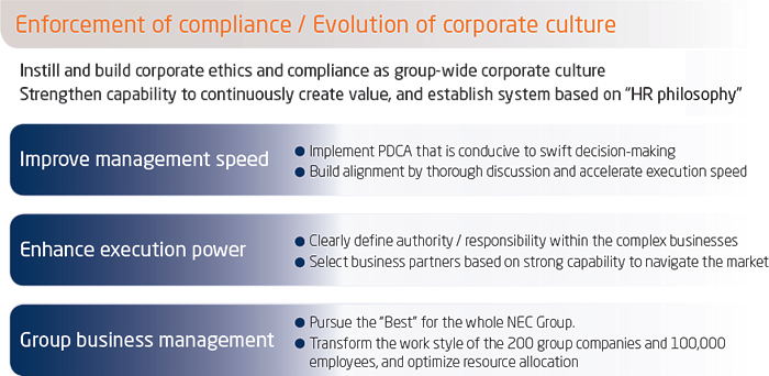 Enforcement of compliance / Evolution of corporate culture