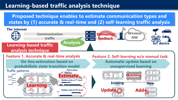 Learning-based traffic analysis technique