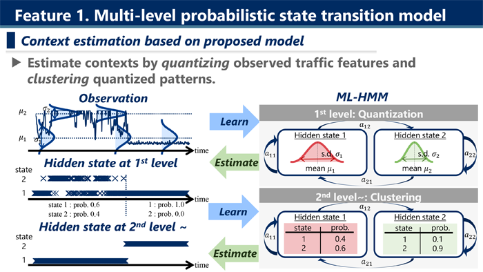 Feature1. Multi-level probabilistic state transition model