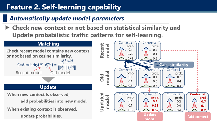 Feature2. Self-learning capability