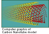 Computer graphic of Carbon Nanotube model