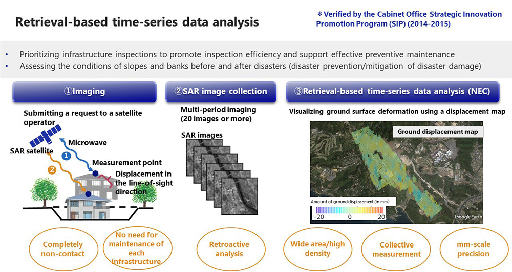 Retrieval-based time-series data analysis