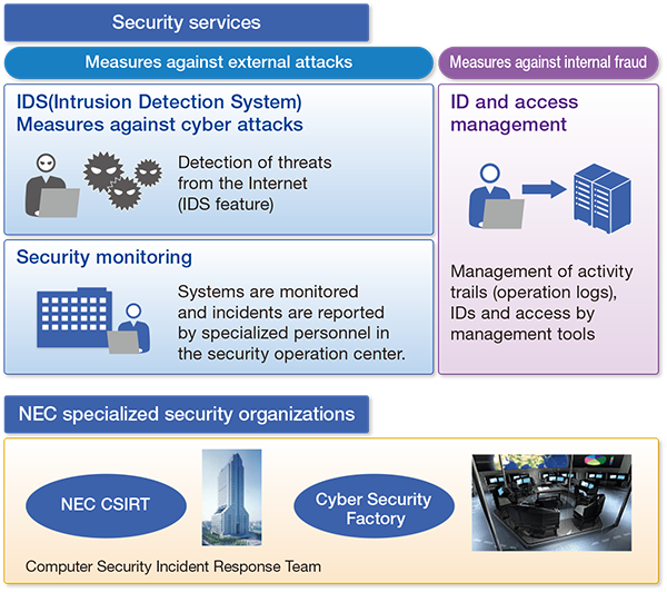 Figure: Security services and organizations realize safety and security