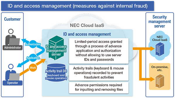 Figure: Security services and organizations realize safety and security