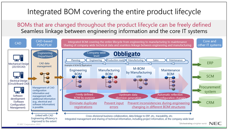 Integration of BOMs by purpose, one of the strengths of Obbligato