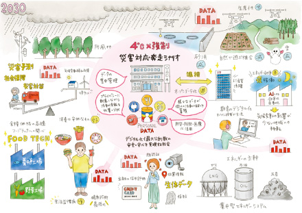 Third scenario: 4℃ × Forced disaster response scramble scenario