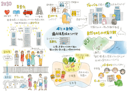 Fourth scenario: 4℃ × Spontaneous wider adaptation gap scenario
