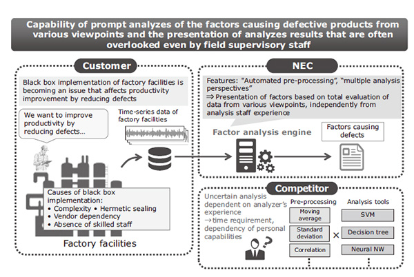 Fig. 1 Features of the factor analysis engine.