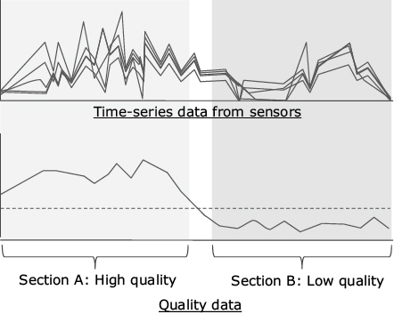 Fig. 2 Input data.