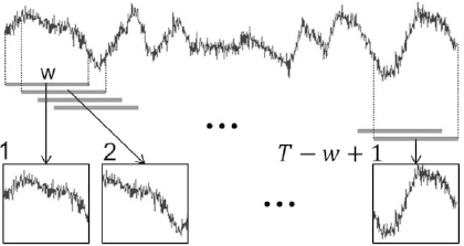Fig. 4 Feature quantity extraction from time-series data.